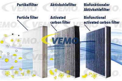 Filter, Innenraumluft Vemo V20-32-0002