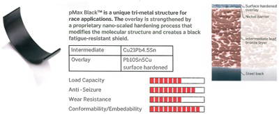Pleuellager Ipsa CR124200