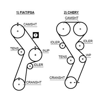 Zahnriemensatz Gates K015299