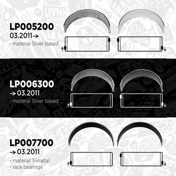 Pleuellagersatz ET Engineteam LP006300